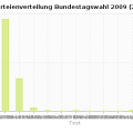 chart-parteienverteilung_bundestagswahl_2009_215_.png